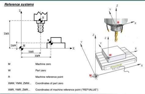 unity cnc reference point